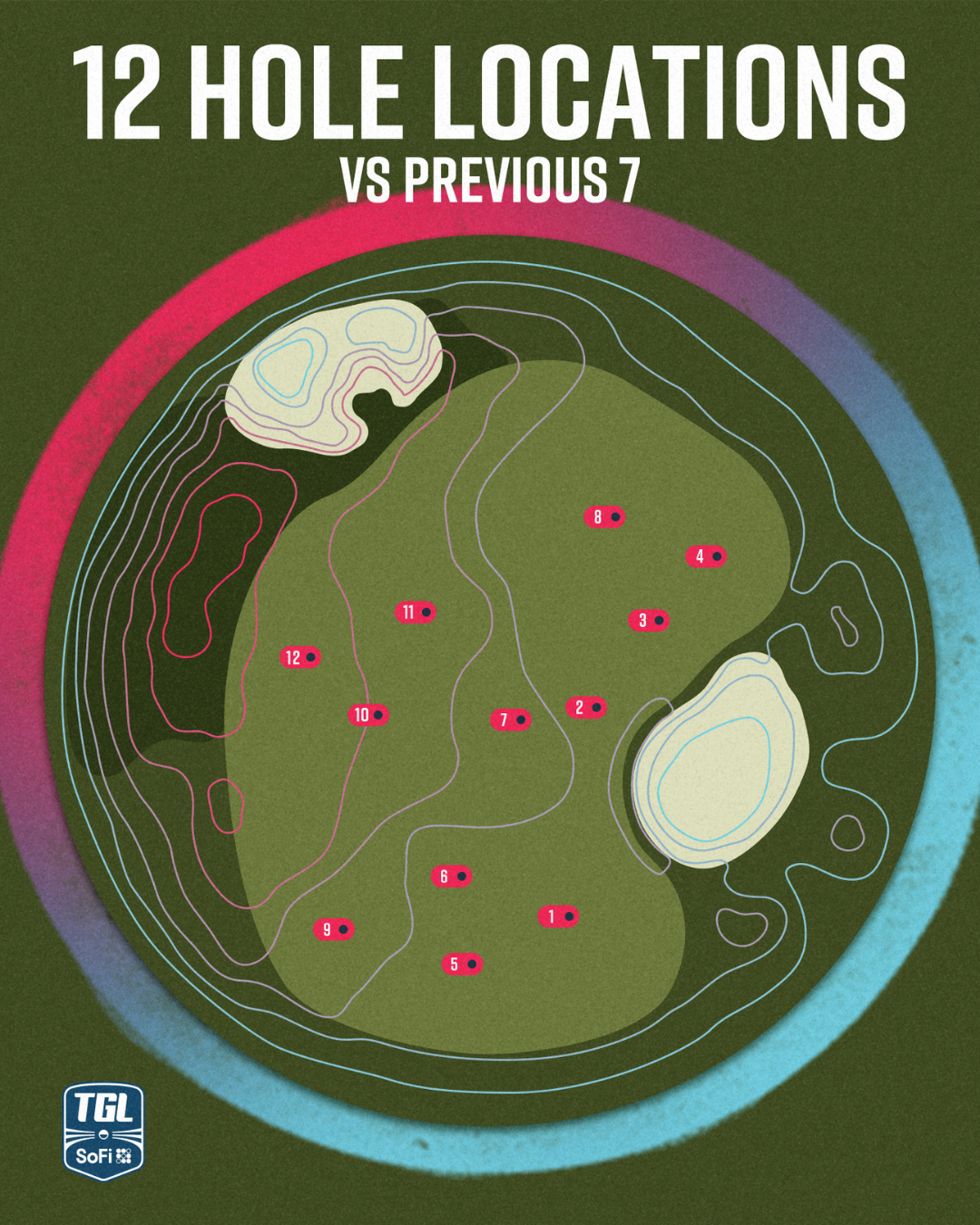 TGL 12 Hole Locations on a SYNLawn Mississippi golf green
